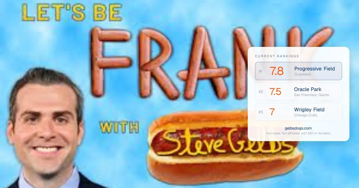 Gelbs Dogs share card: live top-3 rankings over the site artwork, with the fan-made disclaimer baked in.