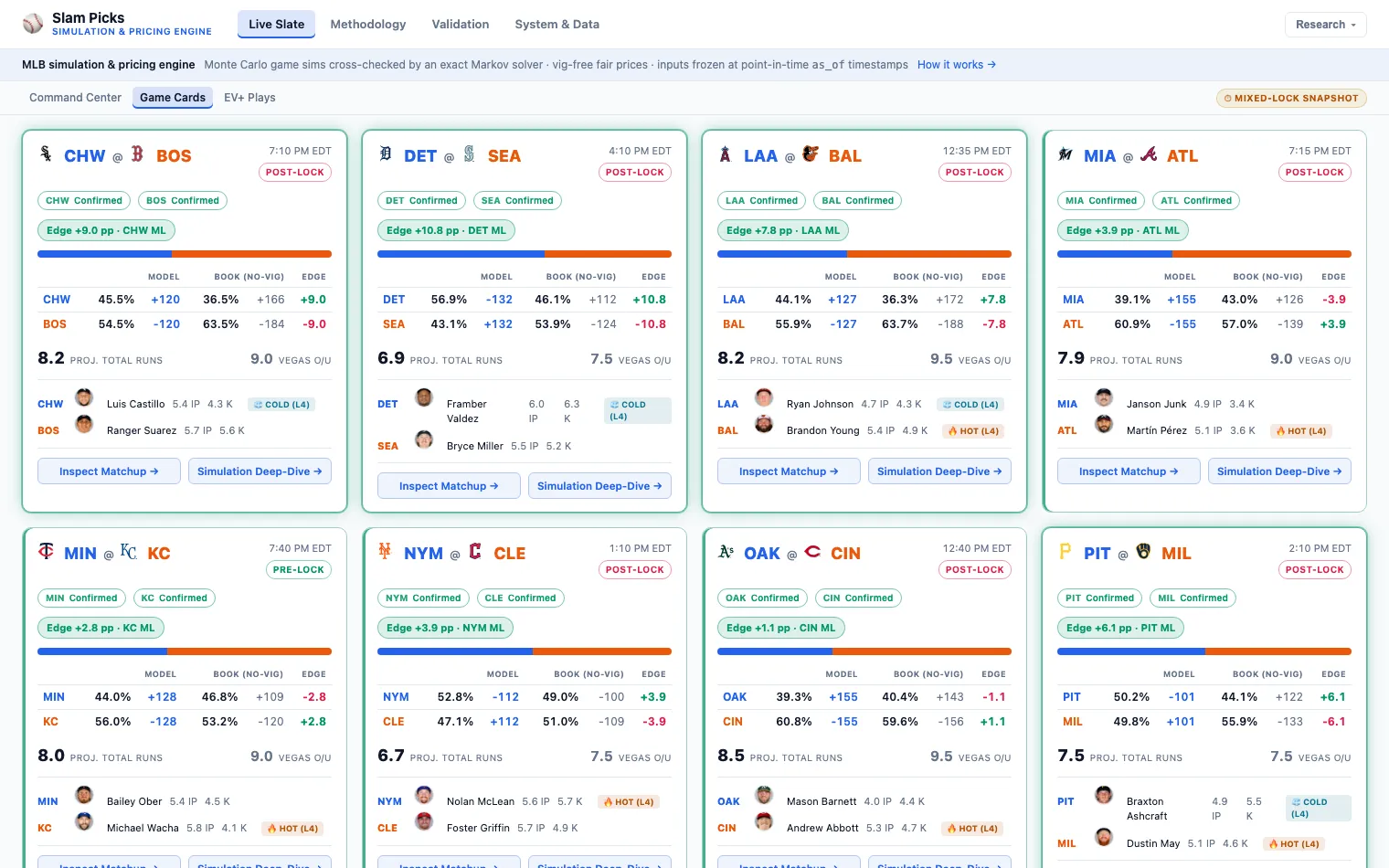Slam Picks live slate: game cards comparing model prices to no-vig book prices, with edges and projected totals.