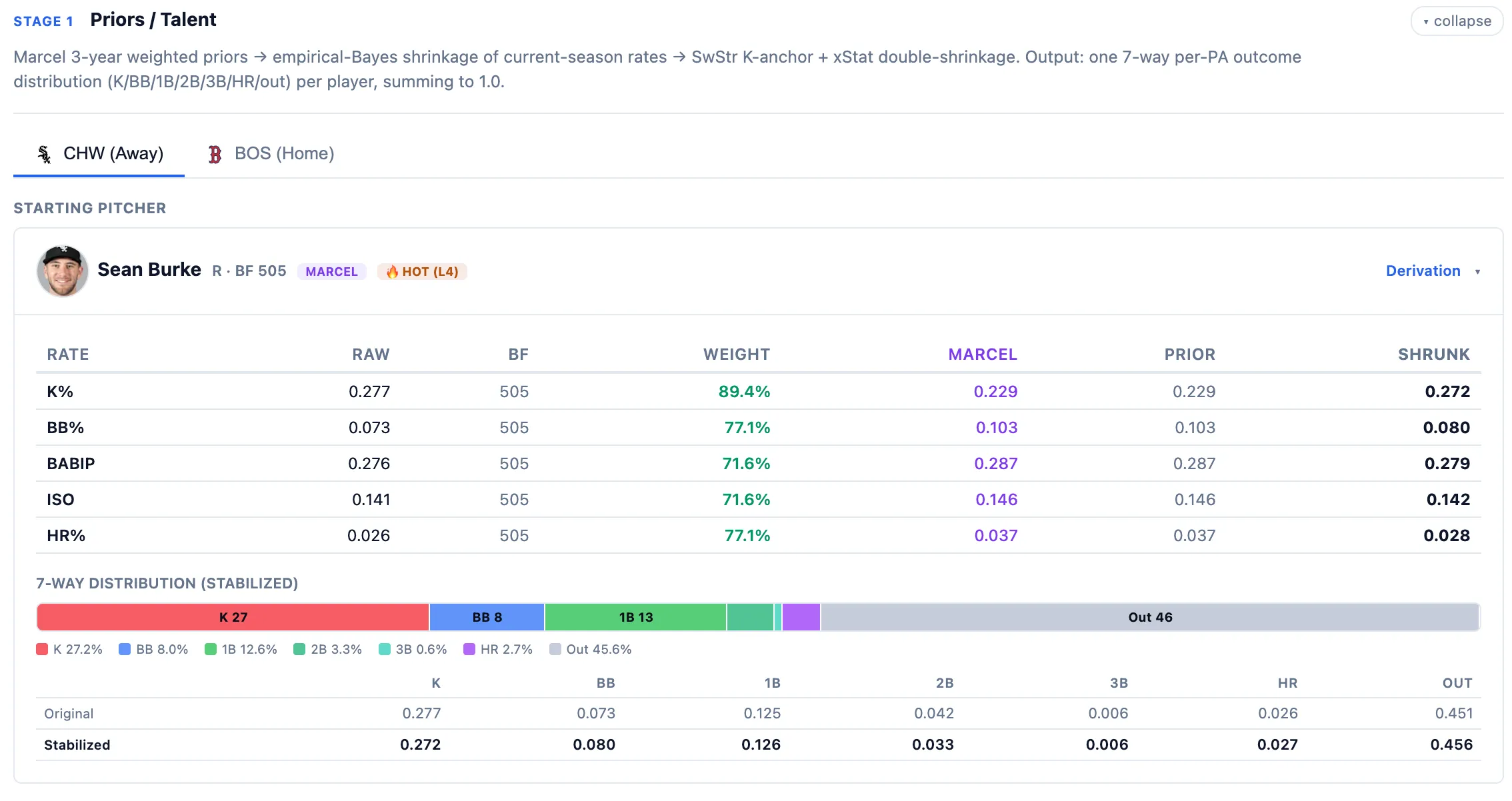 Slam Picks priors stage: stat table and 7-way outcome distribution for a pitcher.